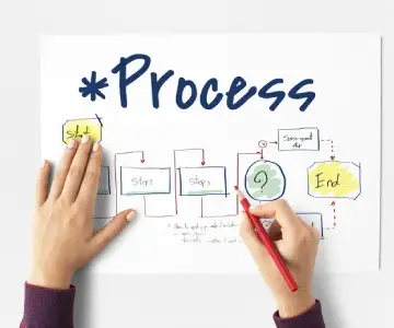 VAT Deregistration Processing Time